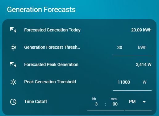 Generation forecast